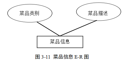 高校餐费管理系统的设计与实现