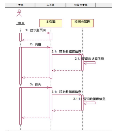 高校餐费管理系统的设计与实现