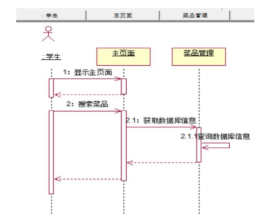 高校餐费管理系统的设计与实现
