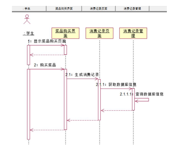 高校餐费管理系统的设计与实现