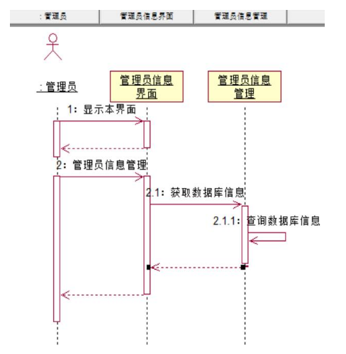 高校餐费管理系统的设计与实现