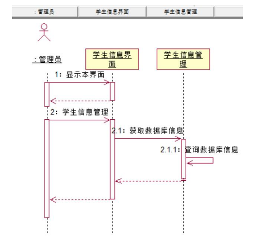高校餐费管理系统的设计与实现