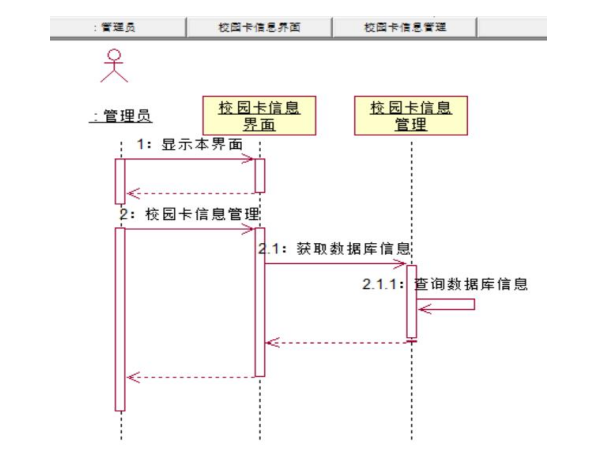 高校餐费管理系统的设计与实现