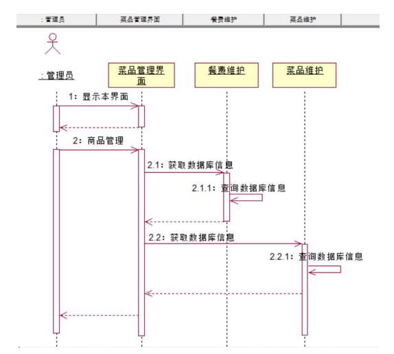 高校餐费管理系统的设计与实现