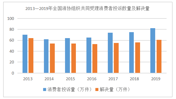 论电子商务法对消费者权益的法律保护