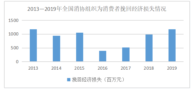 论电子商务法对消费者权益的法律保护
