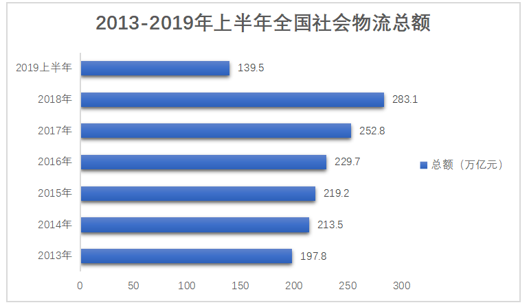 粤港澳大湾区背景下广州物流发展战略研究