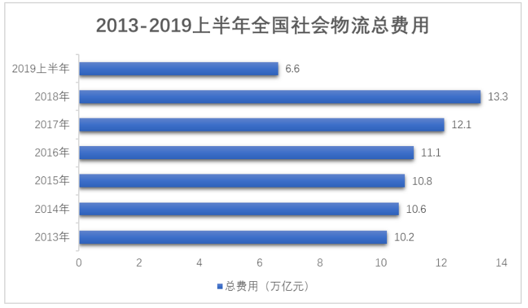 粤港澳大湾区背景下广州物流发展战略研究
