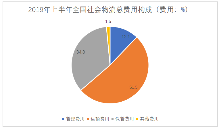 粤港澳大湾区背景下广州物流发展战略研究