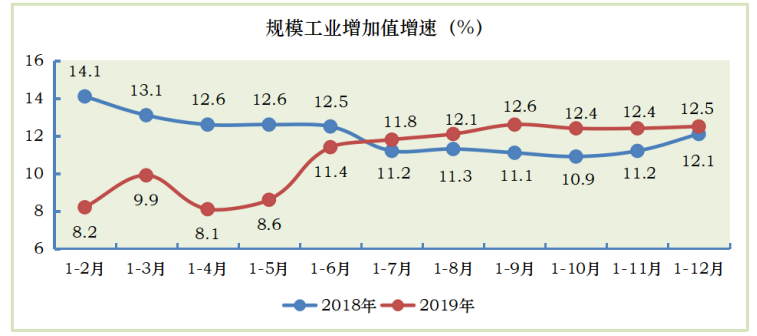 贵州省遵义市区域经济发展现状及对策研究