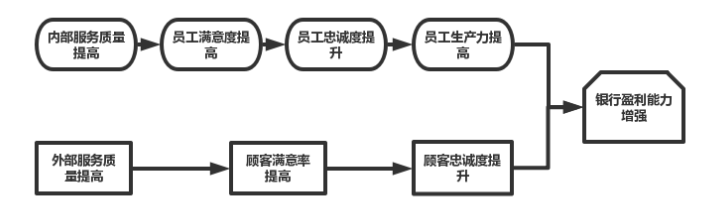 关系营销在我国商业银行中的应用——以招商银行为例