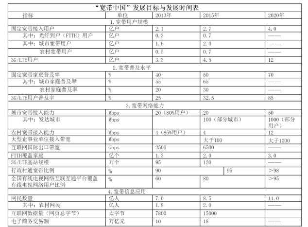 5G换代后我国通信产业可持续发展研究 ——Y公司战略转型分析