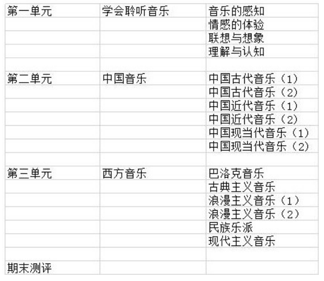 2017 版高中音乐新课标分析与研究 ---- 以 2019（修订）湘版音乐鉴赏教材为例