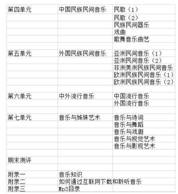 2017 版高中音乐新课标分析与研究 ---- 以 2019（修订）湘版音乐鉴赏教材为例