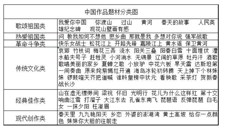 2017 版高中音乐新课标分析与研究 ---- 以 2019（修订）湘版音乐鉴赏教材为例