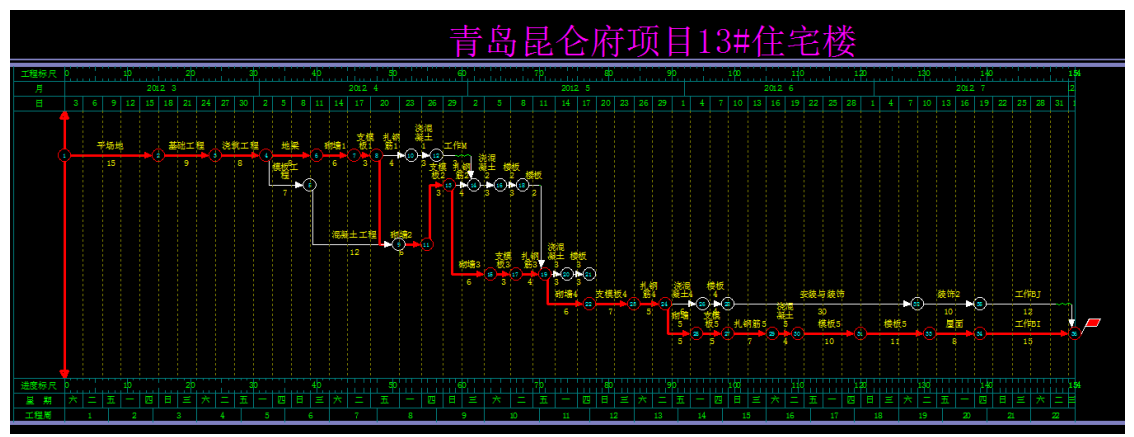 基于BIM技术青岛市城阳区昆仑府项目  13#住宅楼项目的投标文件编制
