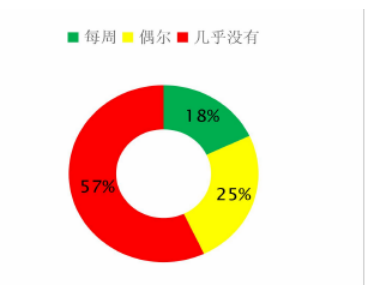 永德县乡镇中学音乐教育现状调查与研究