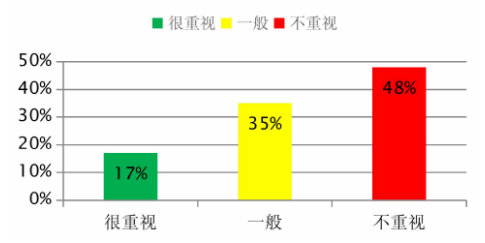 永德县乡镇中学音乐教育现状调查与研究