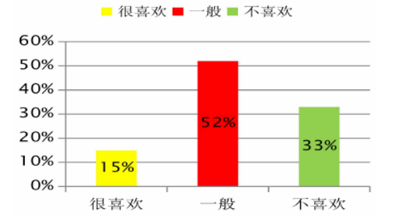 永德县乡镇中学音乐教育现状调查与研究