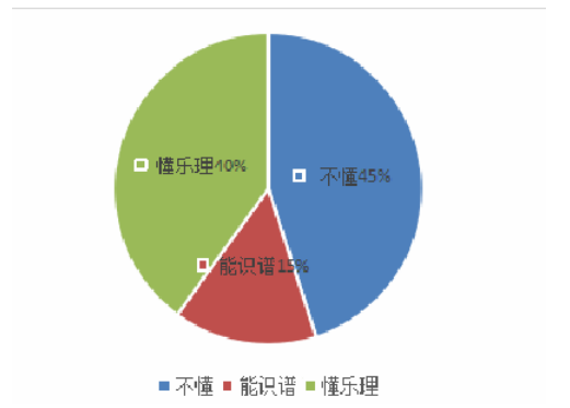永德县乡镇中学音乐教育现状调查与研究