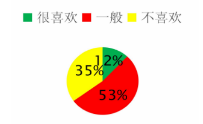 永德县乡镇中学音乐教育现状调查与研究