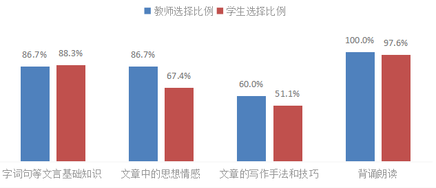 论初中语文教材（部编版）中唐宋八大家散文