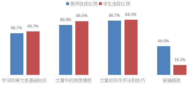 论初中语文教材（部编版）中唐宋八大家散文