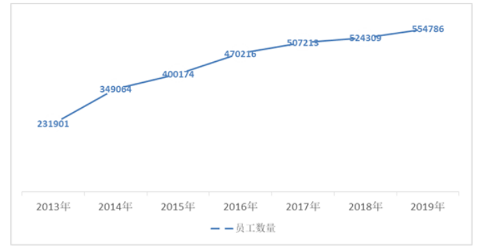 基于EVA-BSC体系的建设银行绩效评价研究