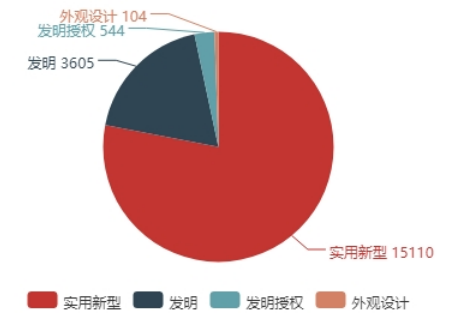 化工反应釜领域专利布局分析