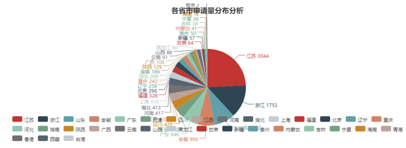 化工反应釜领域专利布局分析