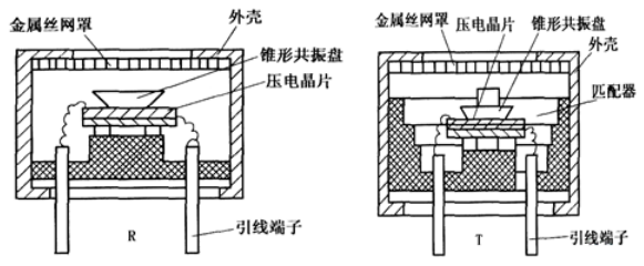 基于51单片机的智能视力保护器