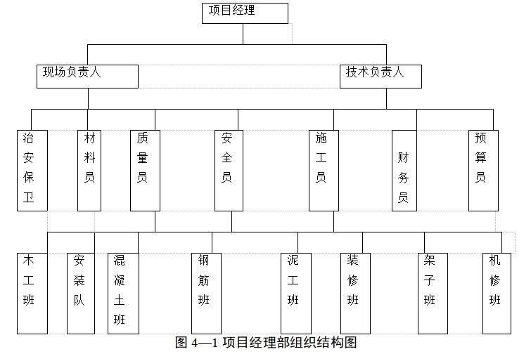 下篇   技术标部分
