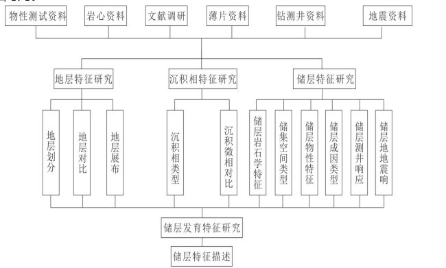 岳气田磨溪区块外围地区龙王庙组储层特征描述