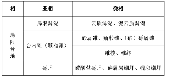 岳气田磨溪区块外围地区龙王庙组储层特征描述