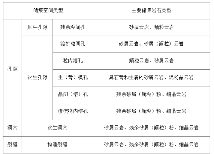 岳气田磨溪区块外围地区龙王庙组储层特征描述