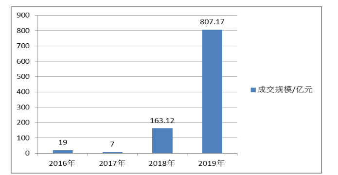 我国LPR形成机制改革影响研究