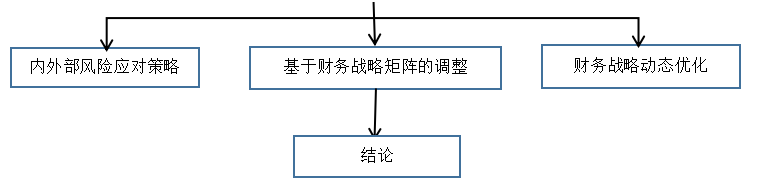 美的集团财务战略研究_美的集团财务战略研究