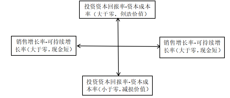 美的集团财务战略研究_美的集团财务战略研究