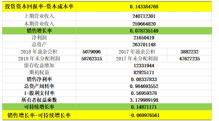 美的集团财务战略研究_美的集团财务战略研究