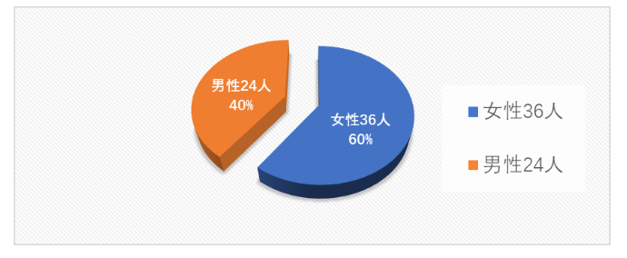 淄博市张店区老年人太极拳运动开展现状研究_