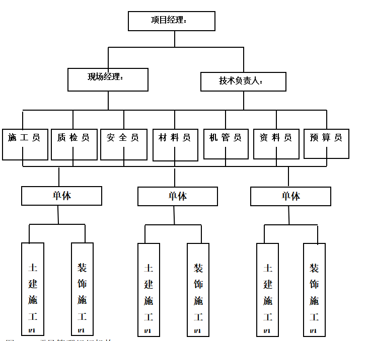 基于BIM技术蓬莱一中1号宿舍楼工程投标书的编制
