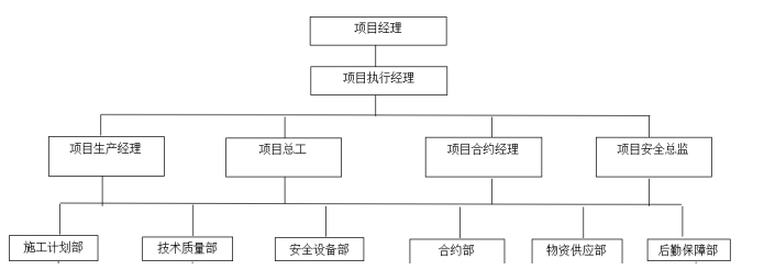 基于BIM技术的新城香溢华庭项目七号住宅楼项目投标书编制