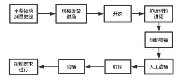 基于BIM技术的新城香溢华庭项目七号住宅楼项目投标书编制