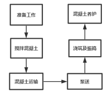 基于BIM技术的新城香溢华庭项目七号住宅楼项目投标书编制