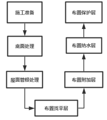 基于BIM技术的新城香溢华庭项目七号住宅楼项目投标书编制
