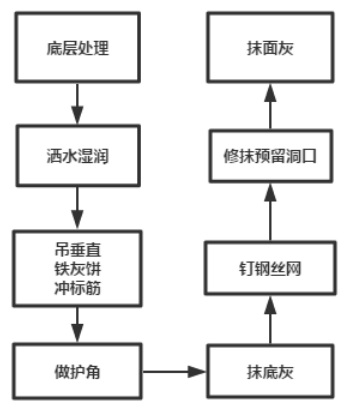 基于BIM技术的新城香溢华庭项目七号住宅楼项目投标书编制