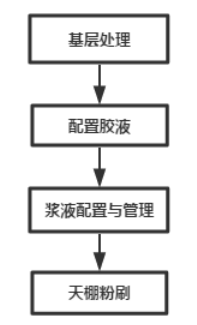 基于BIM技术的新城香溢华庭项目七号住宅楼项目投标书编制