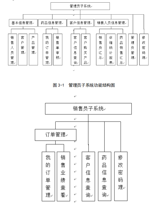 基于疫情的药品销售系统设计与开发