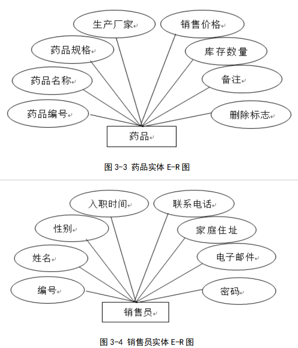 基于疫情的药品销售系统设计与开发