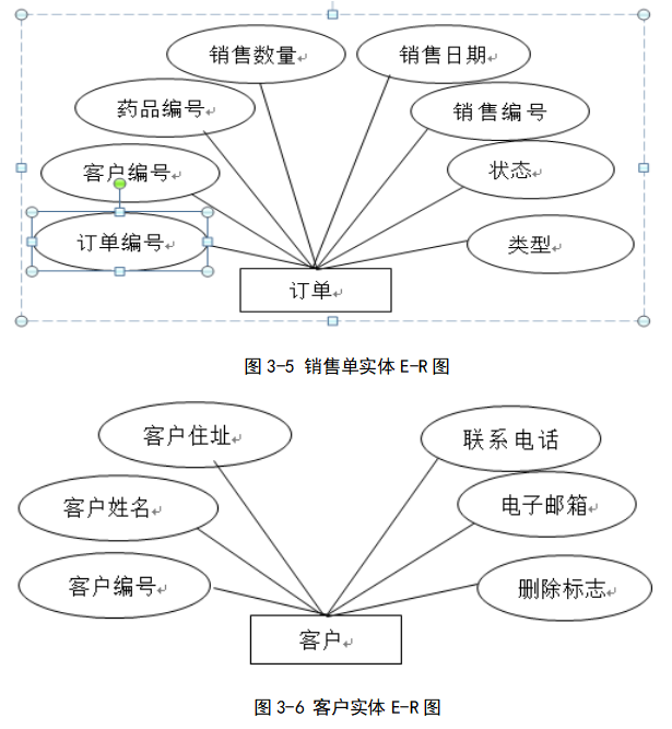 基于疫情的药品销售系统设计与开发